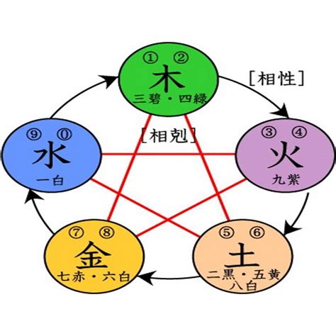 火剋金為財|火剋金嗎？揭開五行相生相剋的神祕面紗 